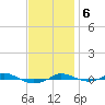 Red Point tide chart for Monday, November 6, 2023