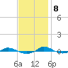 Red Point tide chart for Wednesday, November 8, 2023