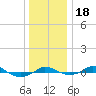 Red Point tide chart for Monday, December 18, 2023