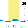 Red Point tide chart for Wednesday, December 20, 2023