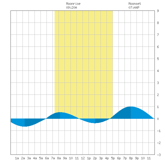 Red Point tide chart for Saturday, January 13, 2024