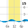 Red Point tide chart for Monday, January 15, 2024