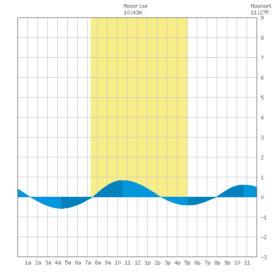 Red Point tide chart for Tuesday, January 16, 2024