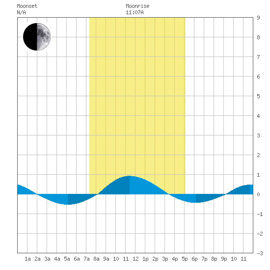 Red Point tide chart for Wednesday, January 17, 2024