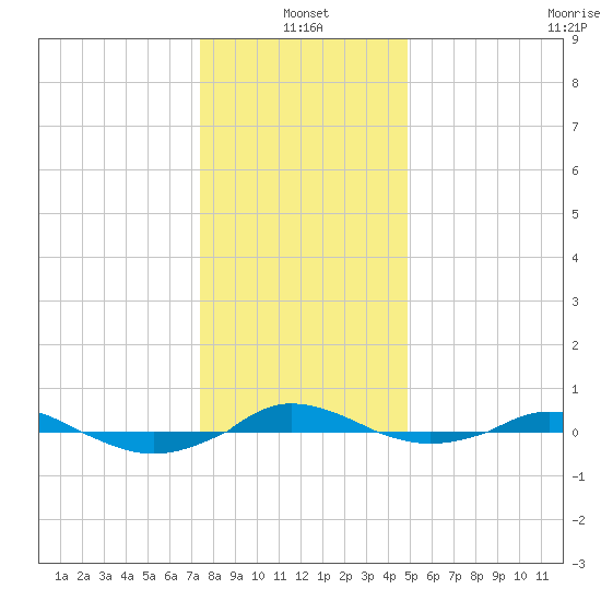 Red Point tide chart for Tuesday, January 2, 2024