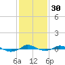 Red Point tide chart for Tuesday, January 30, 2024