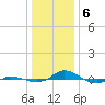 Red Point tide chart for Saturday, January 6, 2024