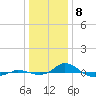Red Point tide chart for Monday, January 8, 2024