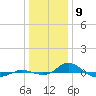 Red Point tide chart for Tuesday, January 9, 2024