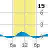 Red Point tide chart for Thursday, February 15, 2024