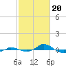 Red Point tide chart for Tuesday, February 20, 2024