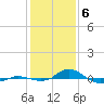 Red Point tide chart for Tuesday, February 6, 2024