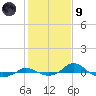 Red Point tide chart for Friday, February 9, 2024