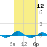 Red Point tide chart for Tuesday, March 12, 2024