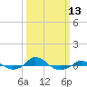 Red Point tide chart for Wednesday, March 13, 2024