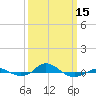 Red Point tide chart for Friday, March 15, 2024