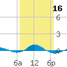 Red Point tide chart for Saturday, March 16, 2024
