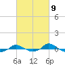 Red Point tide chart for Saturday, March 9, 2024
