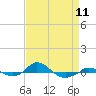 Red Point tide chart for Thursday, April 11, 2024