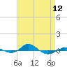 Red Point tide chart for Friday, April 12, 2024