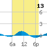 Red Point tide chart for Saturday, April 13, 2024
