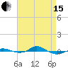 Red Point tide chart for Monday, April 15, 2024