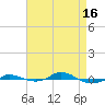Red Point tide chart for Tuesday, April 16, 2024