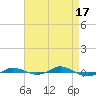 Red Point tide chart for Wednesday, April 17, 2024