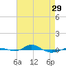 Red Point tide chart for Monday, April 29, 2024