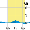 Red Point tide chart for Tuesday, April 30, 2024