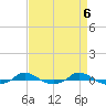 Red Point tide chart for Saturday, April 6, 2024