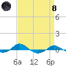 Red Point tide chart for Monday, April 8, 2024