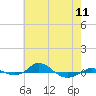 Red Point tide chart for Saturday, May 11, 2024