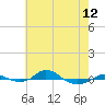 Red Point tide chart for Sunday, May 12, 2024