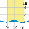 Red Point tide chart for Monday, May 13, 2024