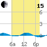 Red Point tide chart for Wednesday, May 15, 2024