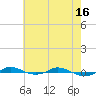 Red Point tide chart for Thursday, May 16, 2024