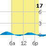 Red Point tide chart for Friday, May 17, 2024