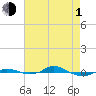 Red Point tide chart for Wednesday, May 1, 2024