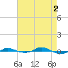 Red Point tide chart for Thursday, May 2, 2024