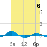 Red Point tide chart for Monday, May 6, 2024