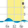 Red Point tide chart for Wednesday, May 8, 2024