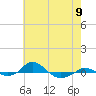 Red Point tide chart for Thursday, May 9, 2024