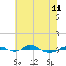 Red Point tide chart for Tuesday, June 11, 2024