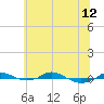 Red Point tide chart for Wednesday, June 12, 2024