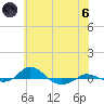 Red Point tide chart for Thursday, June 6, 2024
