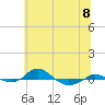 Red Point tide chart for Saturday, June 8, 2024