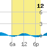 Red Point tide chart for Friday, July 12, 2024