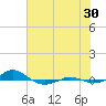 Red Point tide chart for Tuesday, July 30, 2024