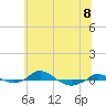 Red Point tide chart for Monday, July 8, 2024